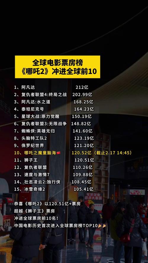 电影票房预售排行榜最新数据_热门电影预售票房统计排名