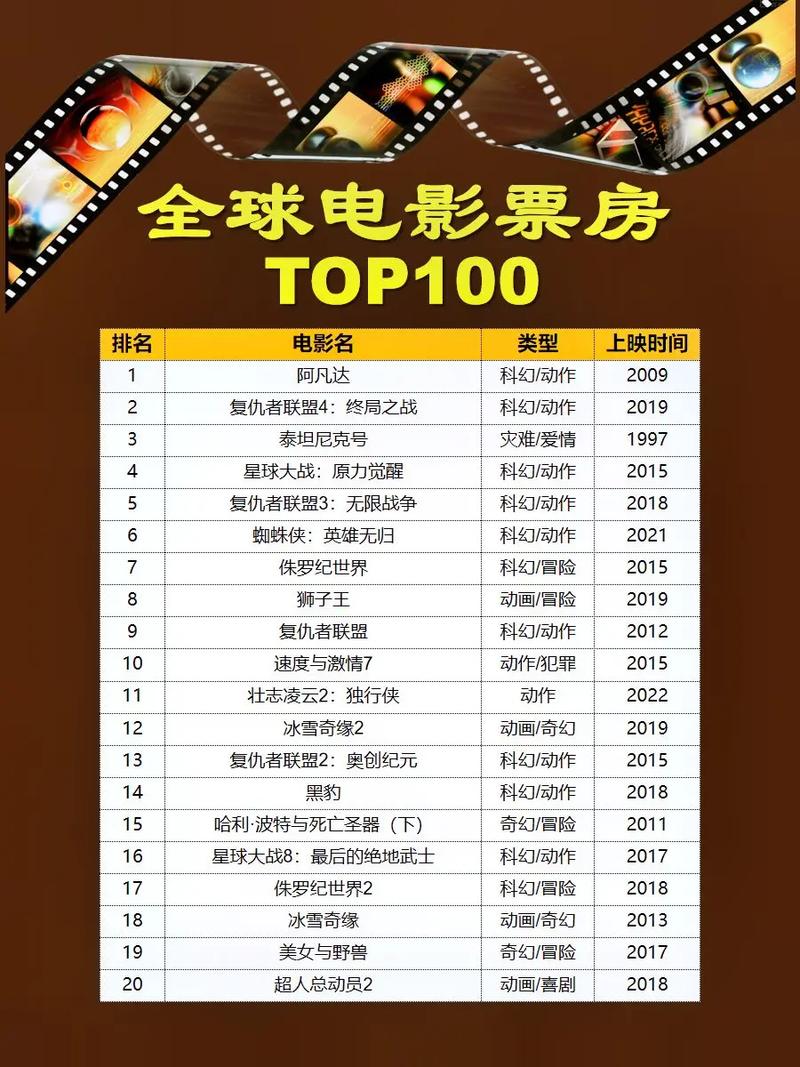 2010年中国电影_2010中国电影票房排行榜前10